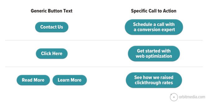 How to Design A Website Button That Gets Clicked: 7 Tips | Orbit Media ...