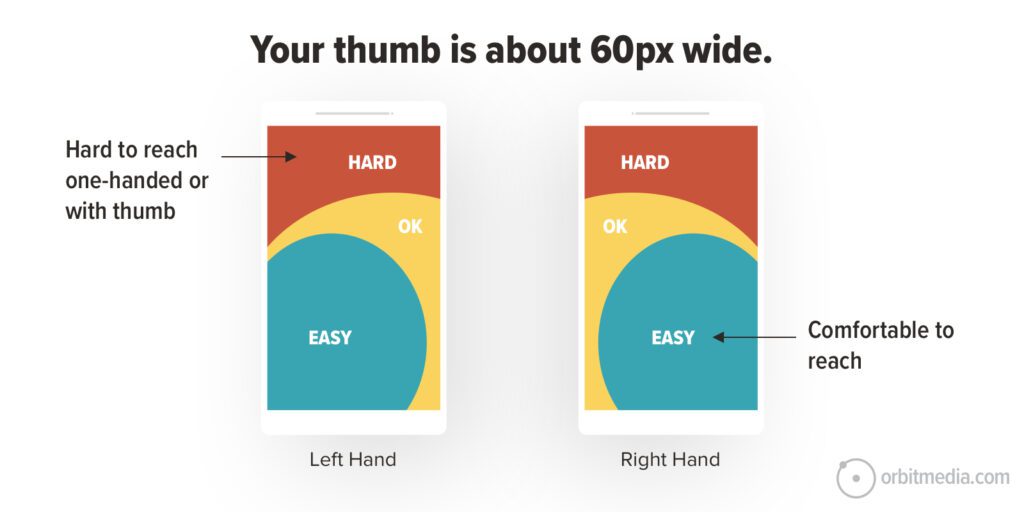 How to Design A Website Button That Gets Clicked: 7 Tips