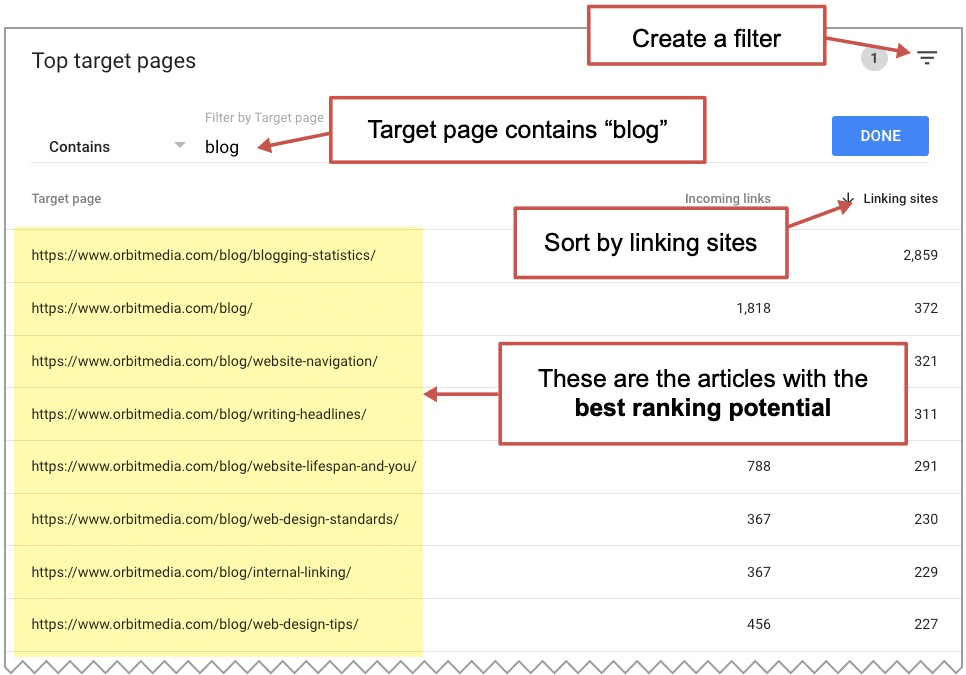 search console report with the pages that have the most ranking portential
