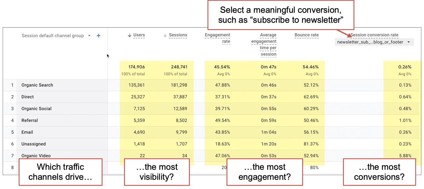 ga4 report showing traffic sources