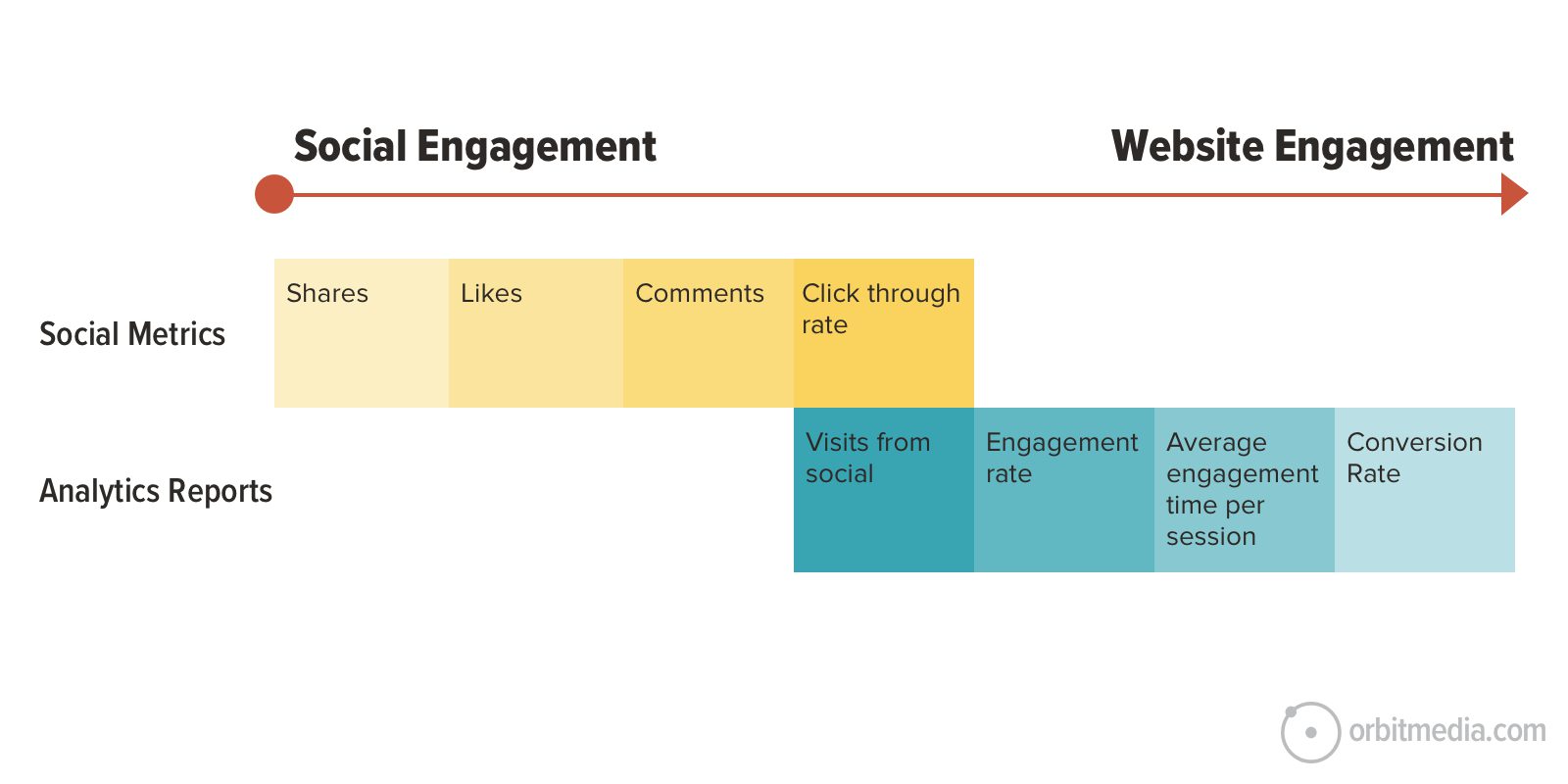 The social media metrics to track in 2023