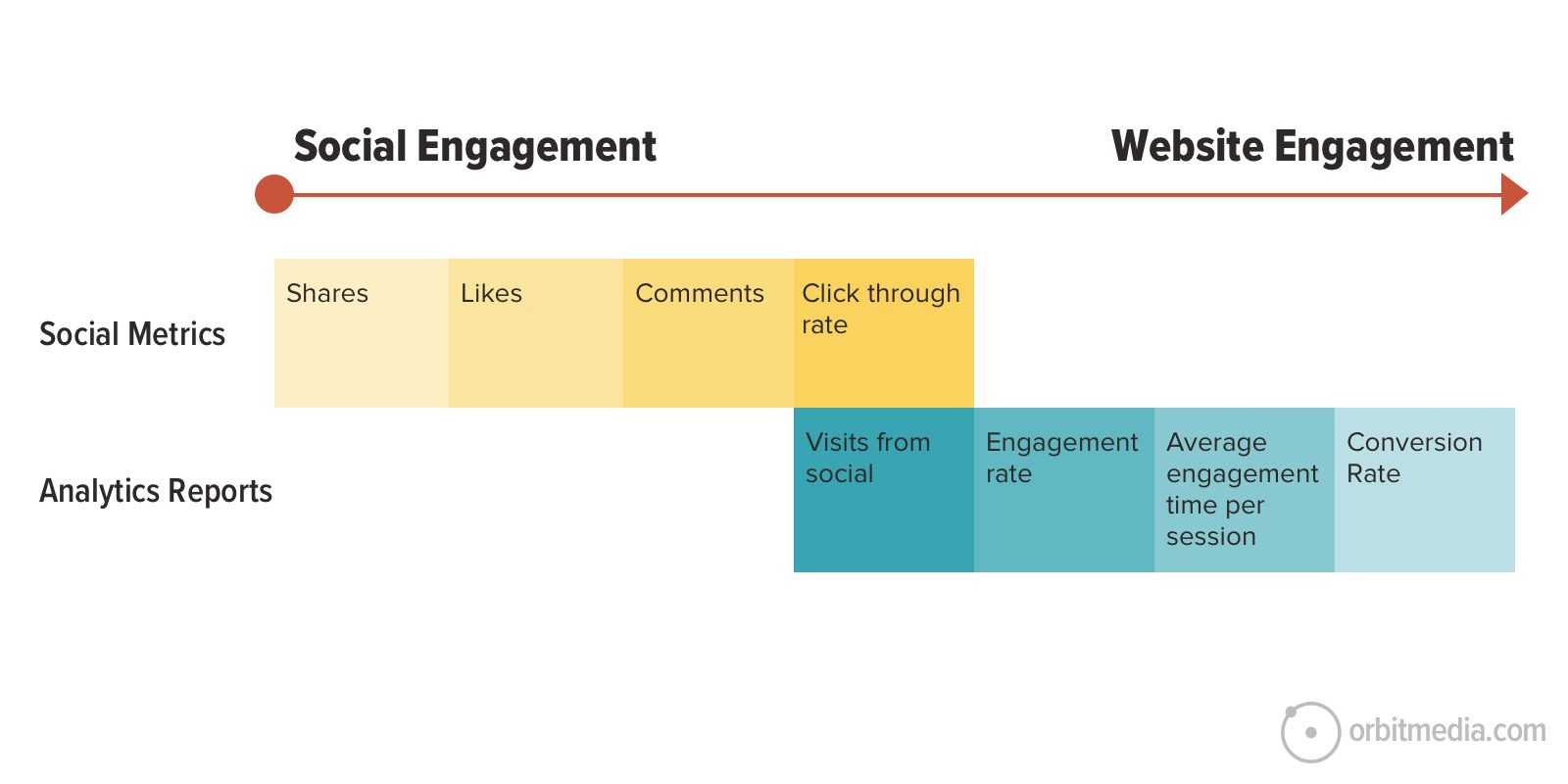 Campaign tracking