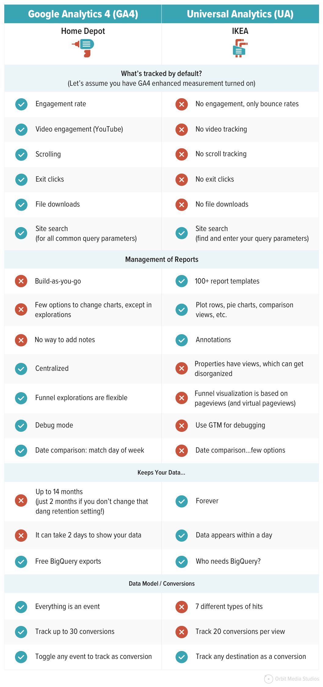 Get to Know (& Use the Sh*t Out of) GA4