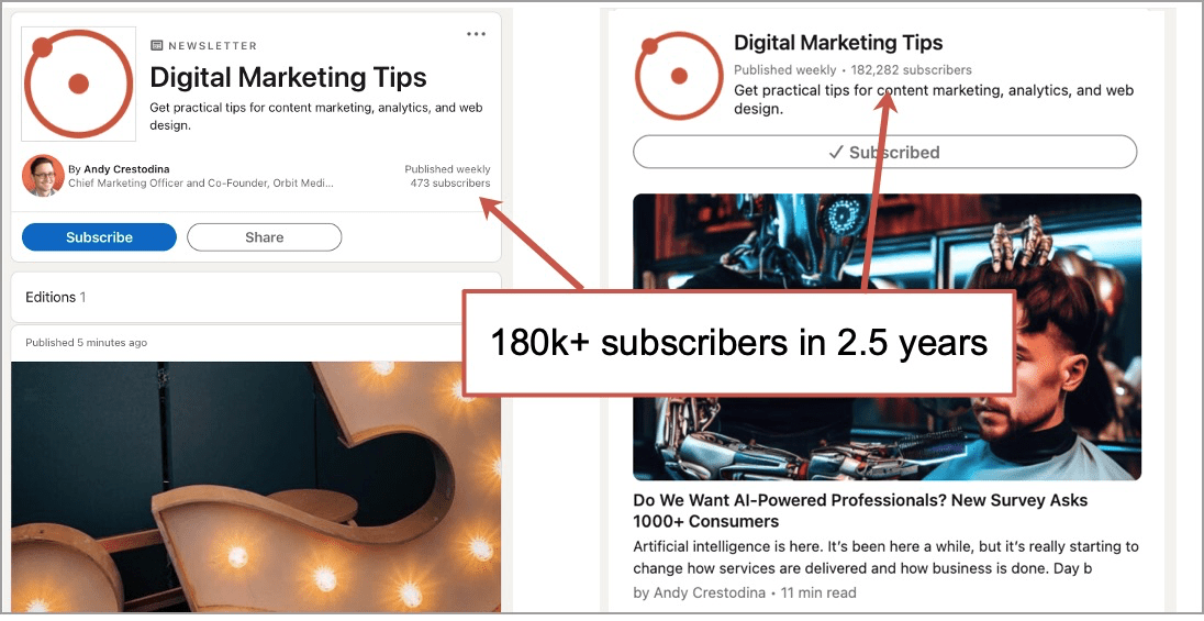 image of our newsletter subscriber count now vs when we started in 2021