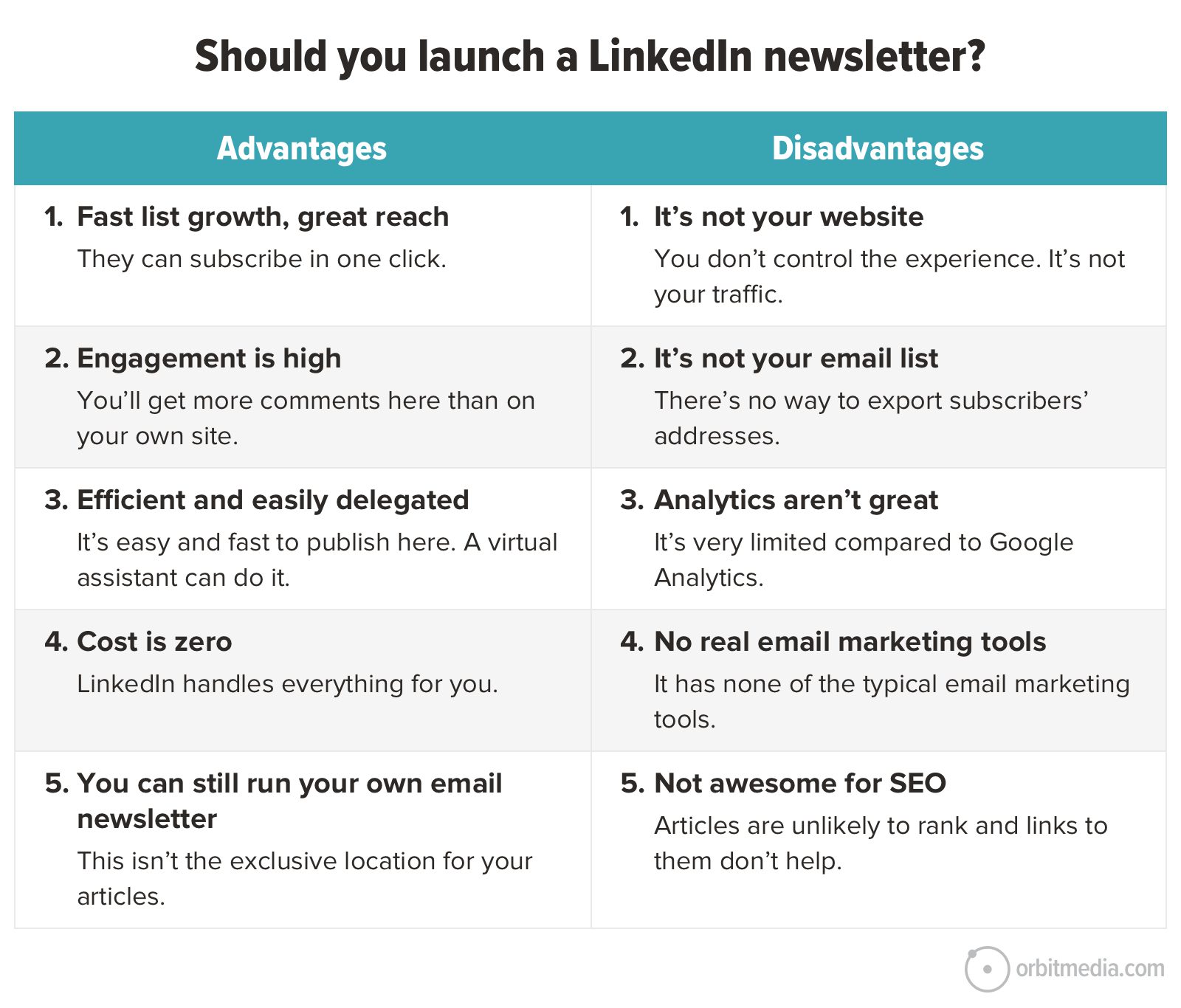 chart showing the pros and cons of a linkedin newsletter explained below
