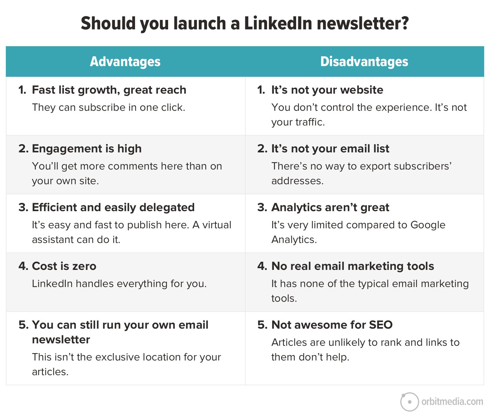 How To Start Your Own LinkedIn Newsletter 10 Best Practices Wildfire how-to-start-your-own-linkedin-newsletter-10-best-practices-wildfire