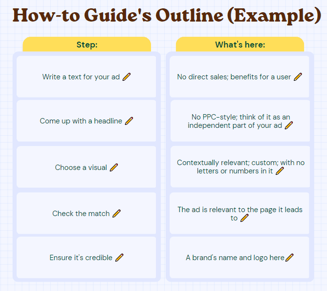 example of a how to guide outline