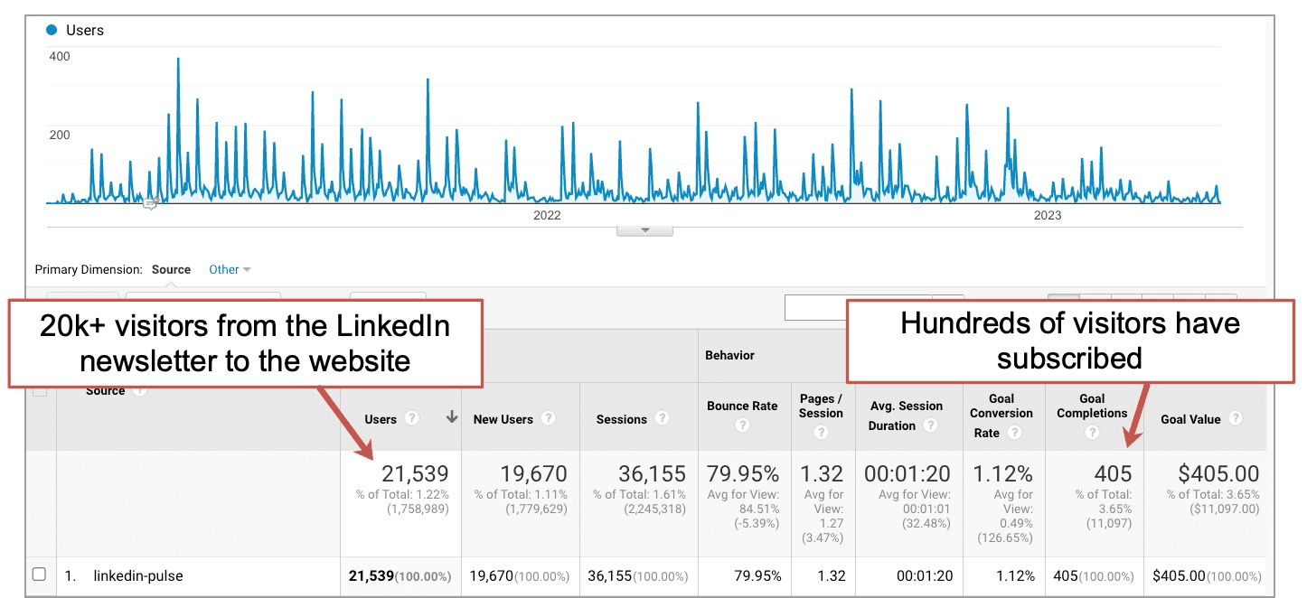 screenshot of google anlytics