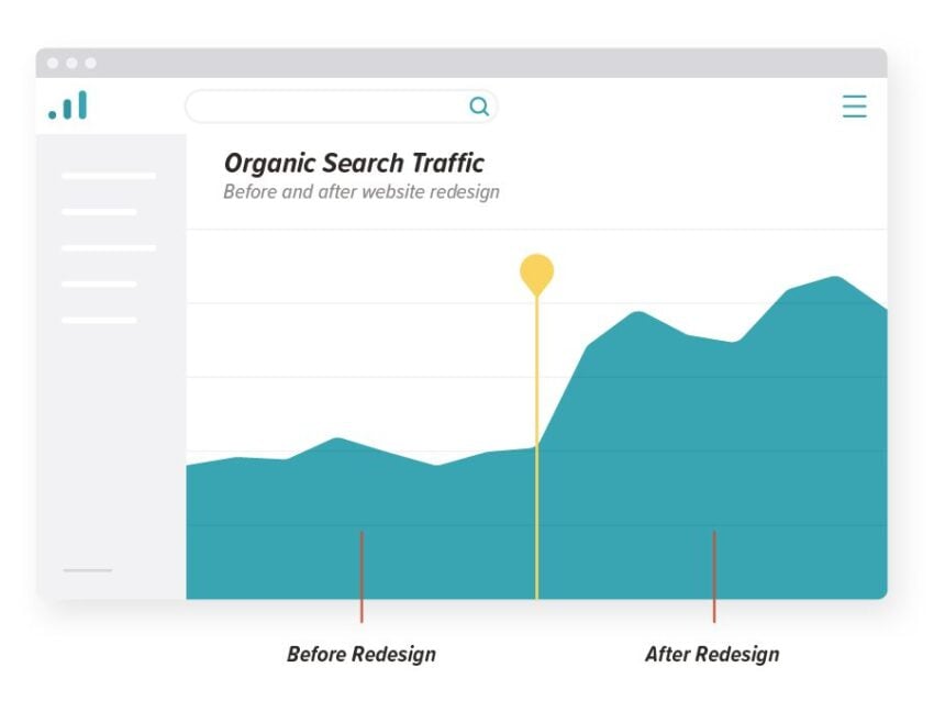 chart depicting improved organic traffic