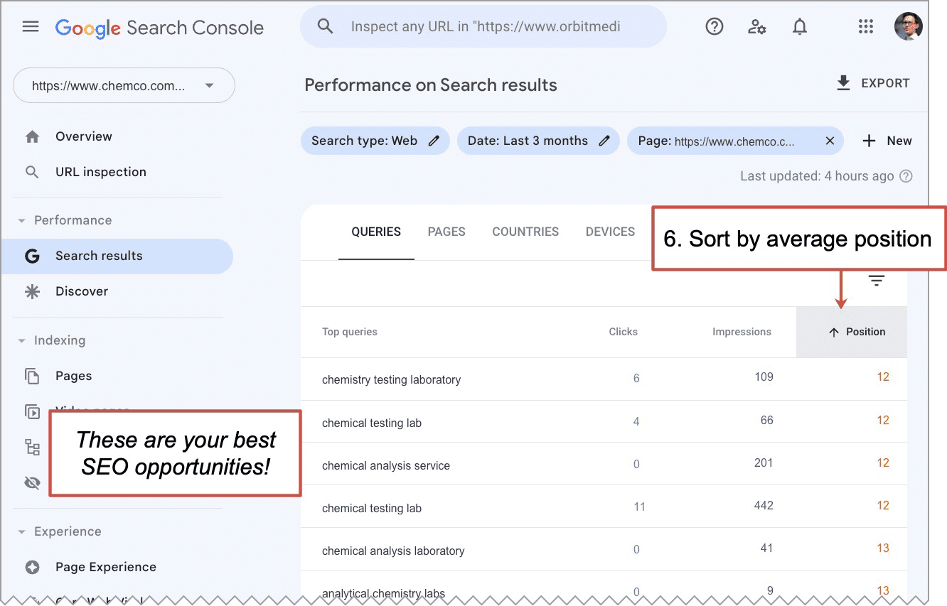 Google Search Console interface displaying performance metrics for search results. A note highlights SEO opportunities and a step to sort data by average position.