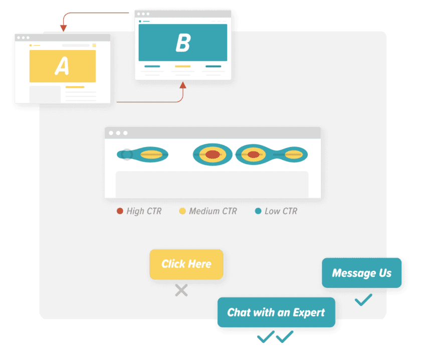 Charts and graphs relating to CRO