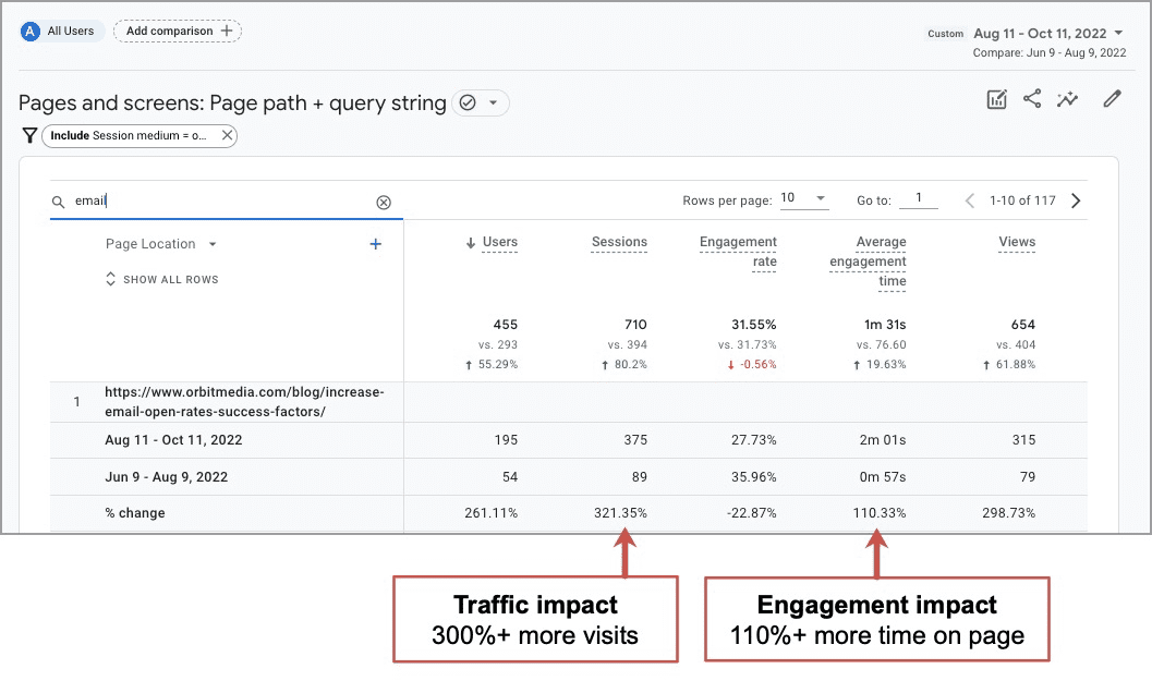 7 Steps to Improve Your Google Rankings in 2021