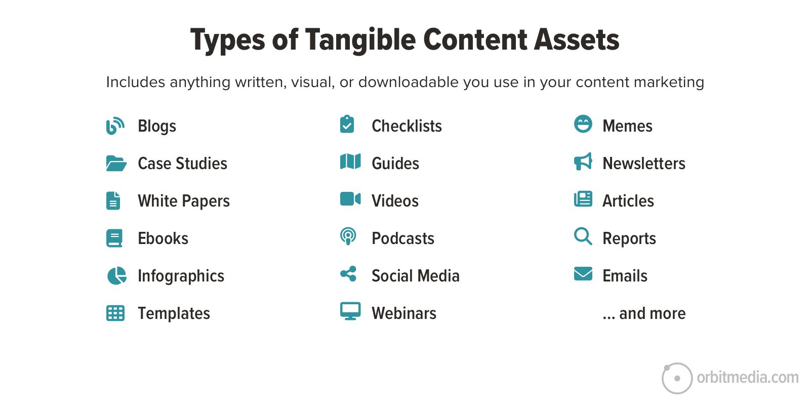 image depicting types of tangible content assets for content marketing