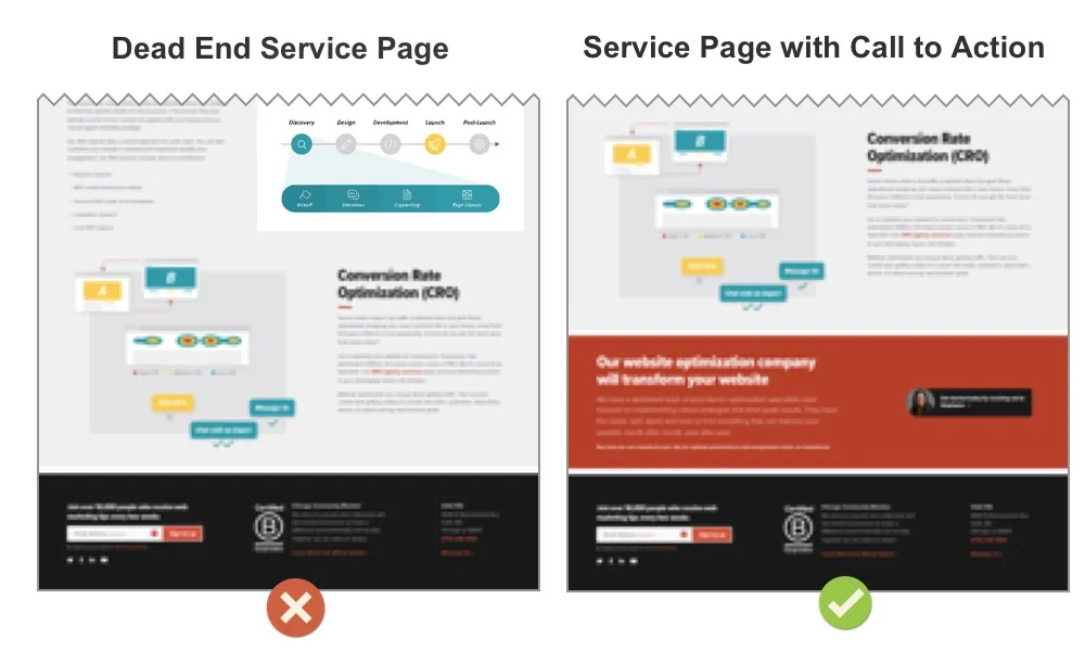 Dead end service page and call to action.