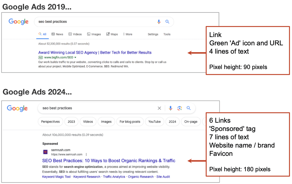 Google ad 2019 vs 2024