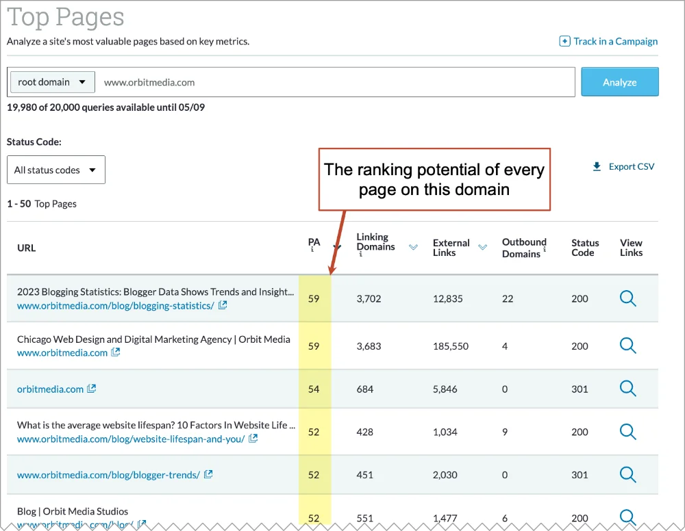 Screenshot of a website analytics tool displaying data about top pages, including unique visitors and external links.