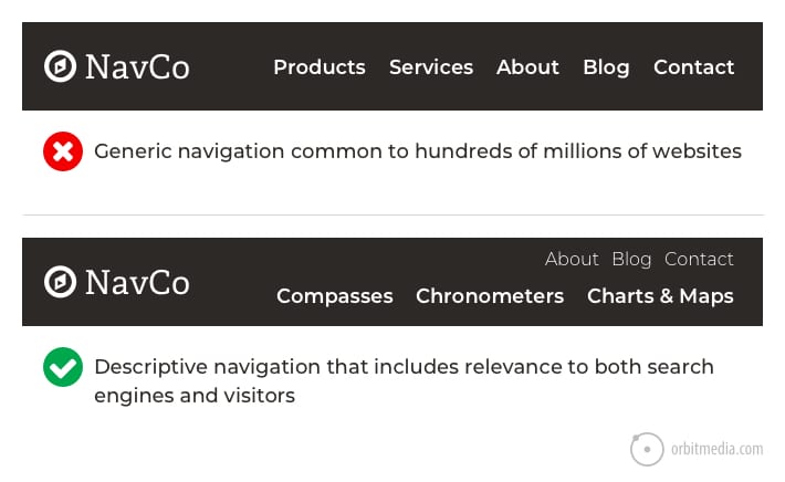 Example of a descriptive and non descriptive navigation labels