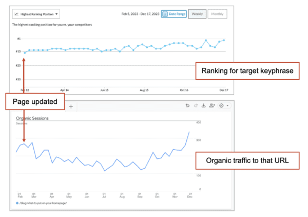 moz screenshot of rankings