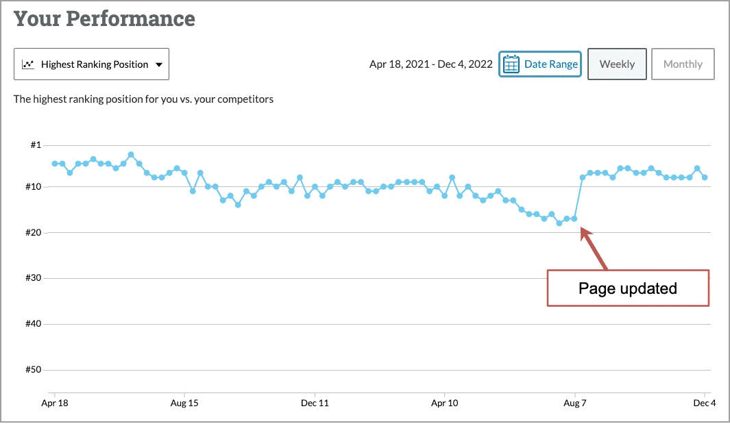 Copypasta  Stats: Subscriber Count, Views & Upload Schedule