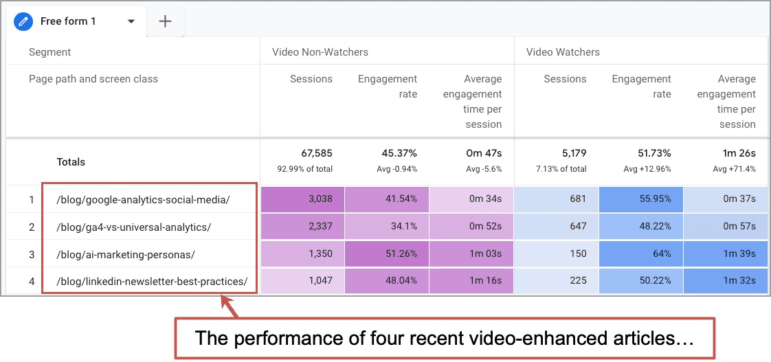 screenshot of our YouTube analytics