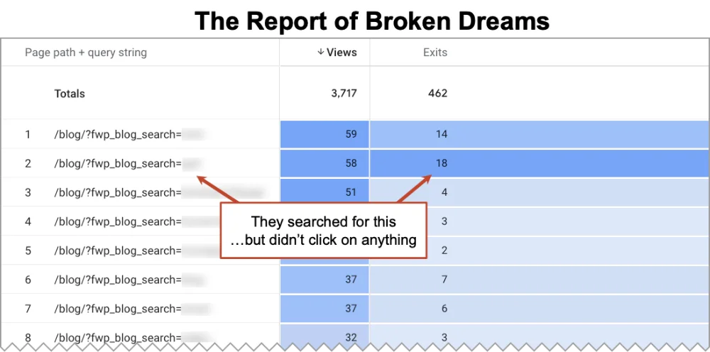 The report of broken dreams.