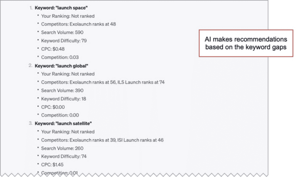 AI generated recommendations based on the keyword gaps