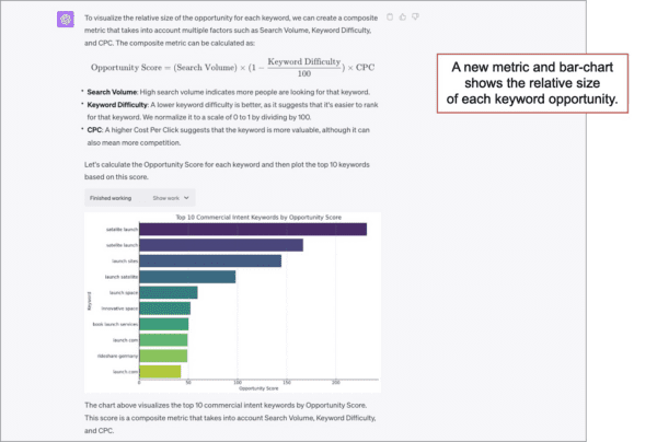 A new metric and bar-chat that shows the relative size of each keyword opportunity.