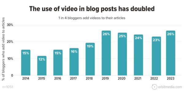 20 Off-Page SEO Techniques & Trends in 2023 With Examples