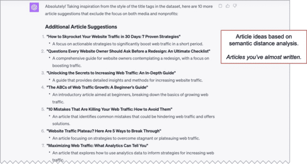 ChatGPT generated additional article suggestions based on semantic distance analysis.