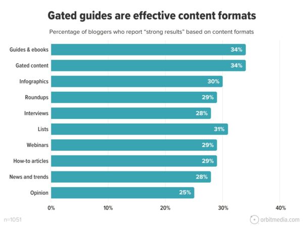 20 Off-Page SEO Techniques & Trends in 2023 With Examples