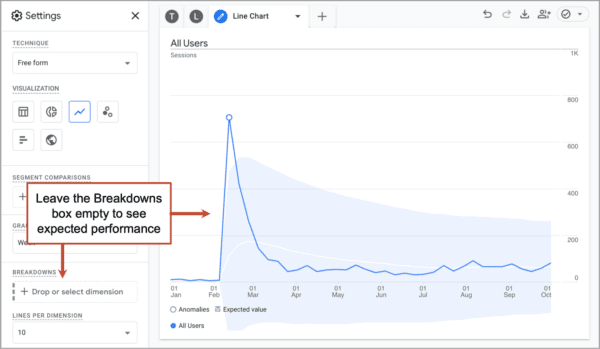 Leave the breakdowns box empty to see the expected performance