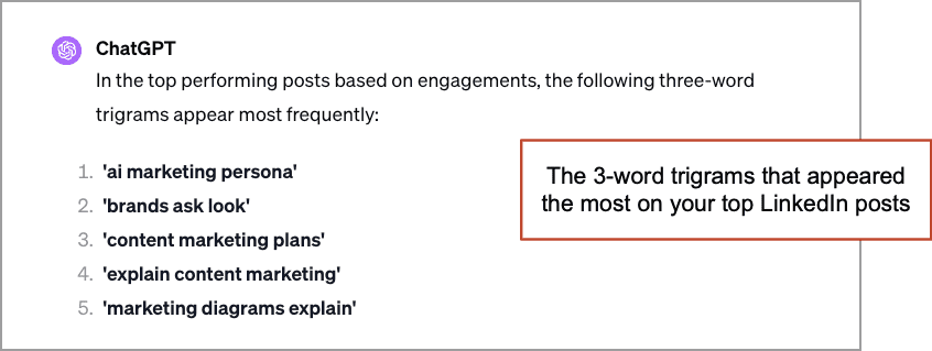 3 word trigrams that appear most on your LI posts