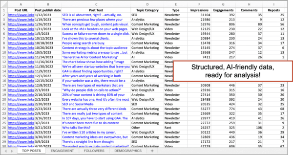 a CSV file with all of the LI social media posts