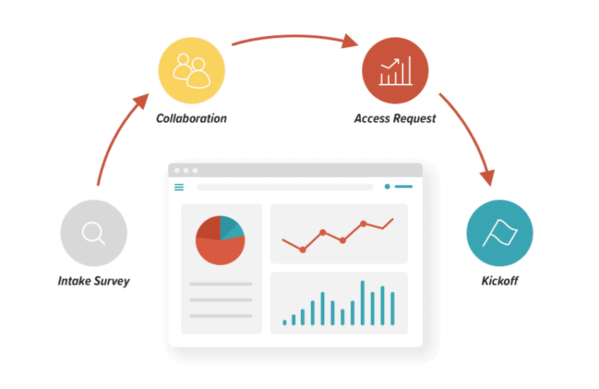 Orbit optimization onboarding