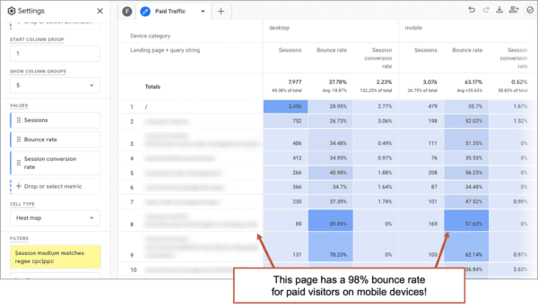 A screenshot of the google analytics dashboard showing a page that has a 98% bounce rate for paid visitors