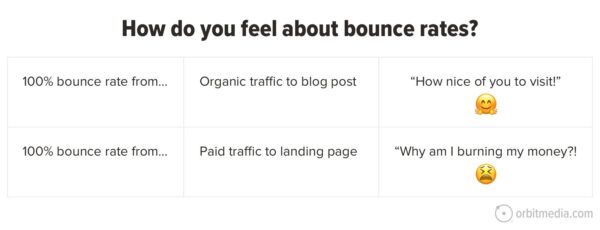 How do you feel about bounce rates?.