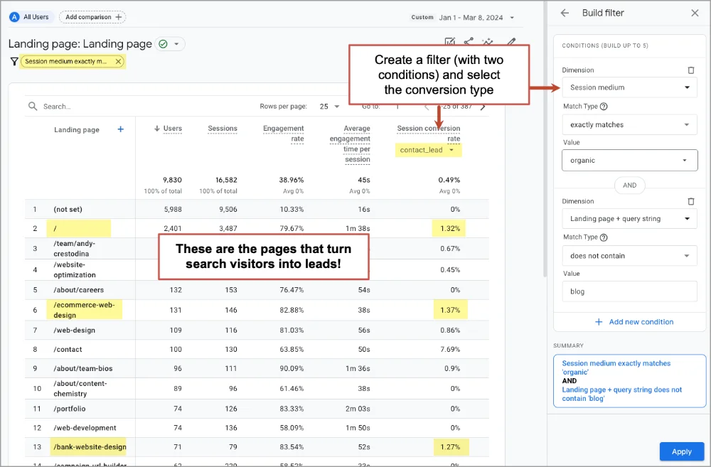 Screenshot of a web analytics dashboard highlighting landing page performance with an interface for creating a conversion rate filter.