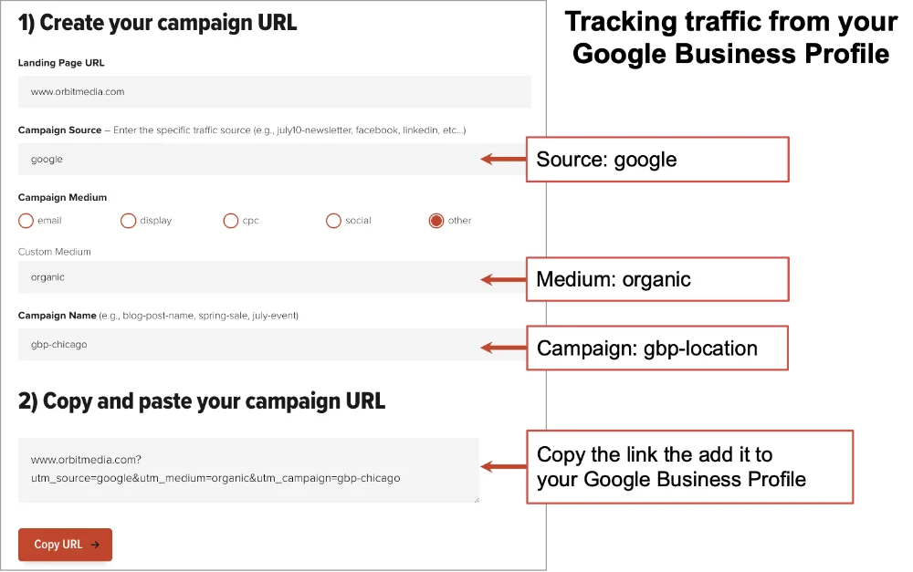 A screenshot illustrating a step-by-step guide on how to create a custom url for tracking traffic from a google business profile campaign.
