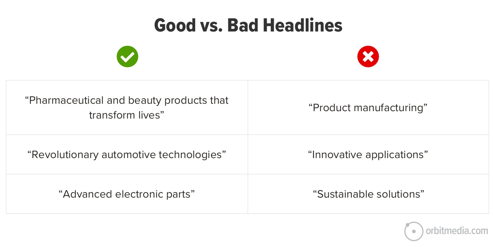 Graphic comparing good versus bad headlines 