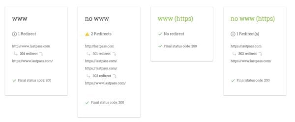 Chart showing the redirection paths for accessing a website with and without 'www' and 'https' prefixes, culminating in a final status code 200.