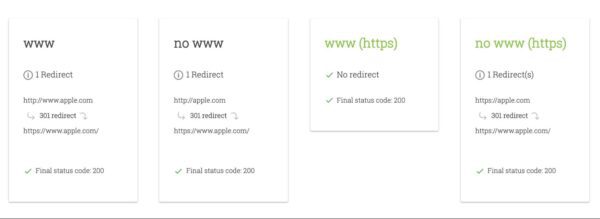 Four cards showing url redirect behavior and final status codes for different variations of a website address with and without "www" and "https".