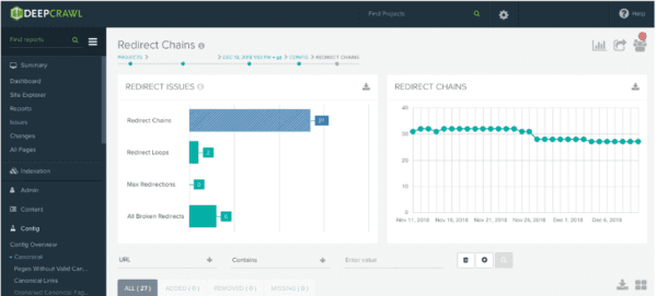 Deep Crawl's user interface displaying redirect chains and issues analytics with graphs and data tables.
