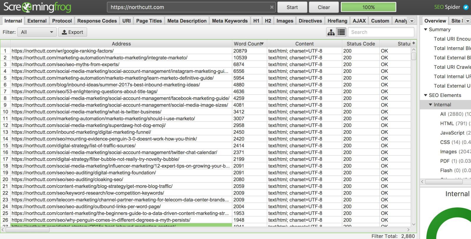 Screenshot of screaming frog seo spider tool analyzing various urls showing response codes, url address, meta description, word count, and other data.