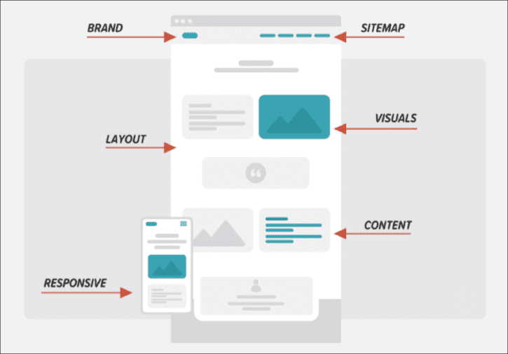 Latest Trends in UX Design: What CMOs Need to Know | Orbit Media Studios