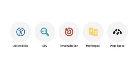 Five round icons representing: Accessibility, SEO, Personalization, Multilingual, and Page Speed. Each icon has a unique design related to its theme.