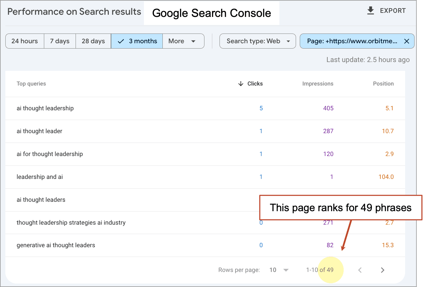 How to Write an Article that Ranks for 100+ Keyphrases: Ranking for Multiple Keywords with Semantic SEO Basics