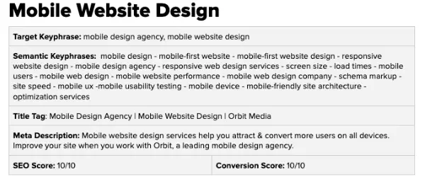 A chart detailing mobile website design SEO elements, including keyphrases, semantic keyphrases, title tag, meta description, SEO score, and conversion score.