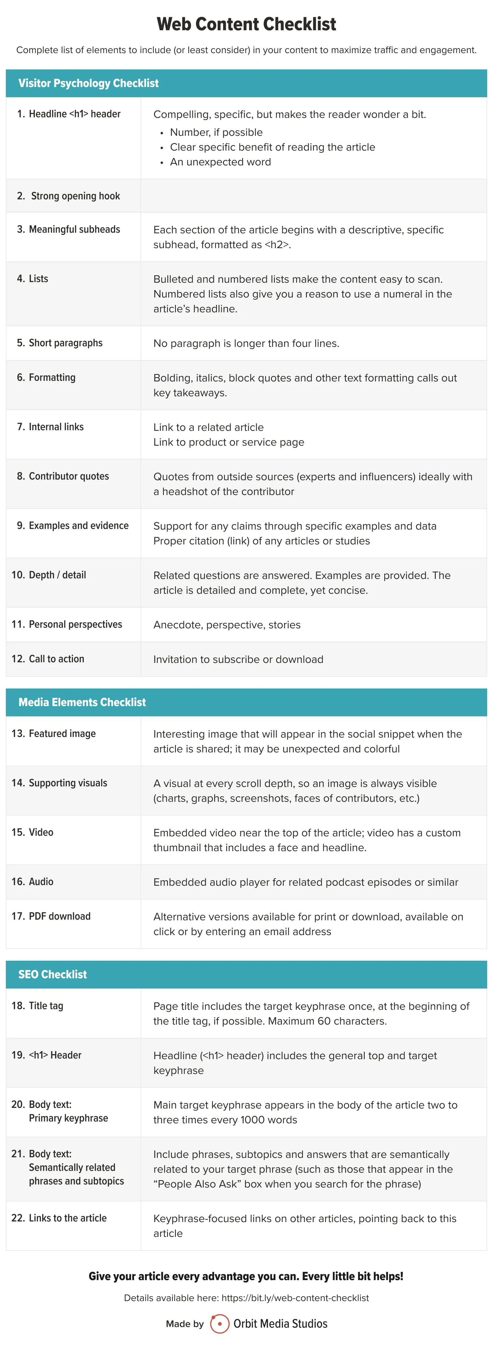 A web content checklist infographic with sections for visitor psychology and SEO, listing key tasks for effective articles, including headlines, structure, links, images, and keyword usage.