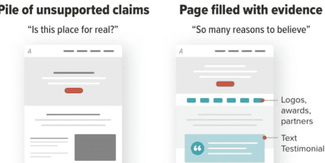 Side-by-side comparison of a web page with unsupported claims on the left and a web page filled with evidence such as logos, testimonials, and awards on the right.