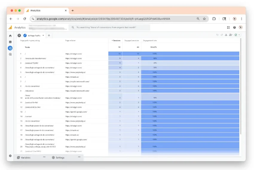 A Google Analytics dashboard displays a table of webpage URLs with columns showing user sessions, engaged sessions, and engagement rates in blue-highlighted bars.